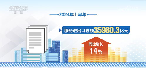 35980.3億元增長14% 數(shù)據(jù)見證我國服務(wù)貿(mào)易強勁引擎