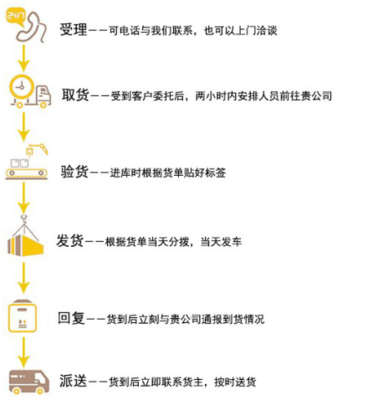 昆明至三門峽貨運專線及配套貿(mào)易咨詢服務(wù)全解析