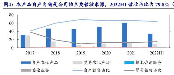 穎泰生物 農(nóng)藥行業(yè)格局重塑，海外訂單回流催生新機(jī)遇