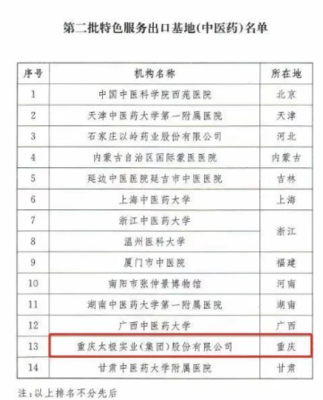 國藥獲批國家中醫(yī)藥服務(wù)出口基地，海外貿(mào)易成效顯著與貿(mào)易咨詢服務(wù)新突破